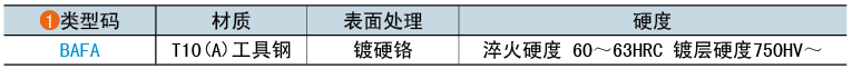 類(lèi)型碼