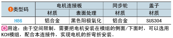 類(lèi)型碼