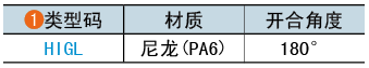 類(lèi)型碼