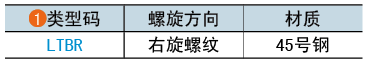 類(lèi)型碼