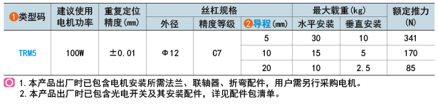 類型碼