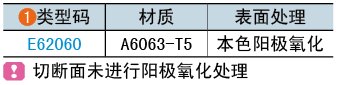 類(lèi)型碼