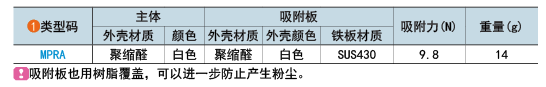 類型碼