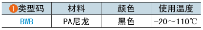 類(lèi)型碼