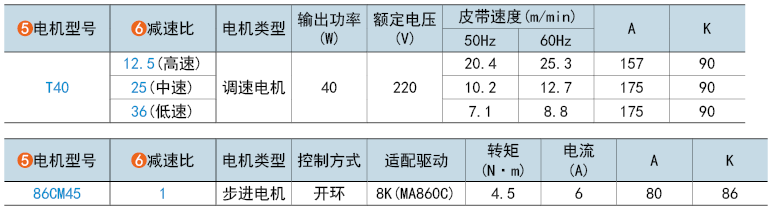 電機型號