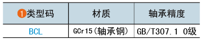 類(lèi)型碼