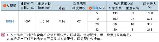 類型碼