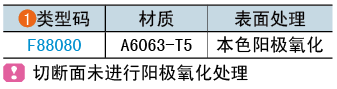 類(lèi)型碼