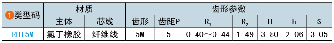 類(lèi)型碼