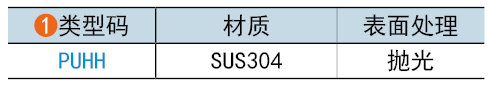類(lèi)型碼