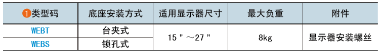 類(lèi)型碼