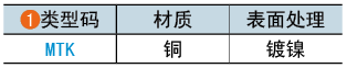 類(lèi)型碼