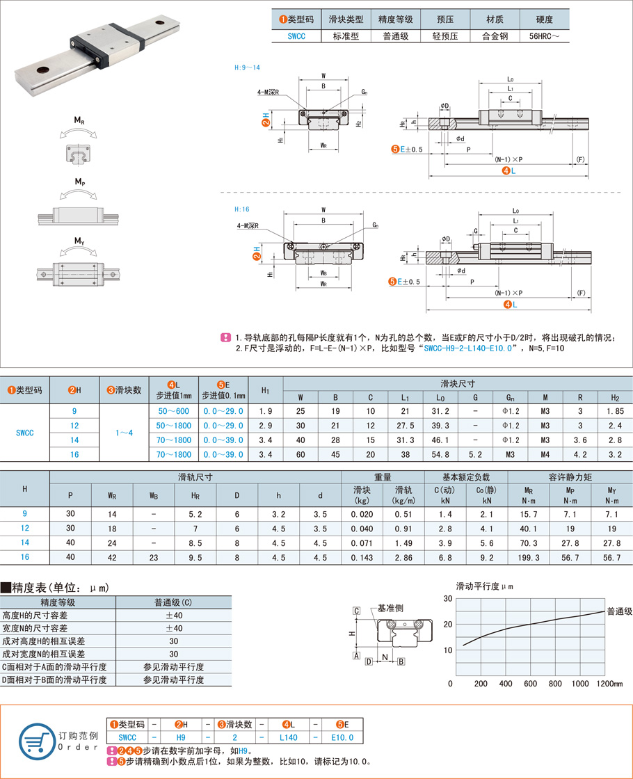 直線導(dǎo)軌和滾輪導(dǎo)軌的區(qū)別