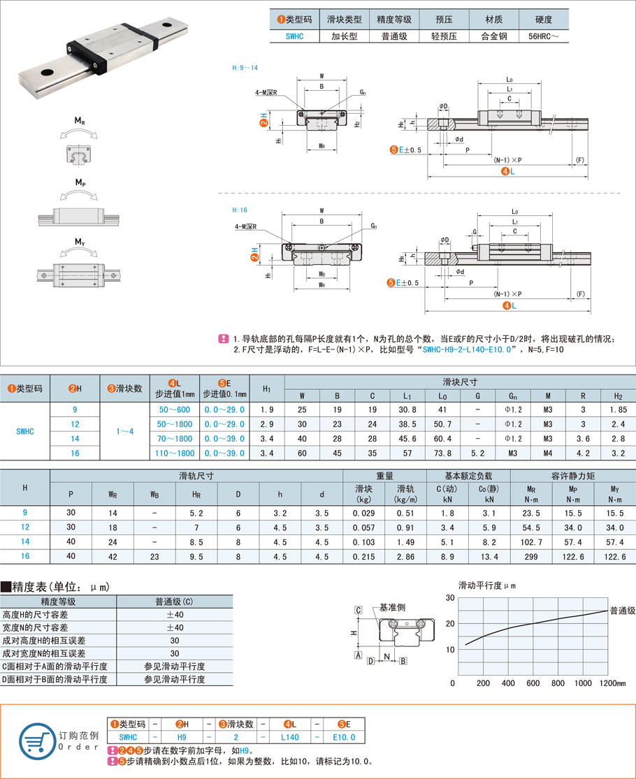 直線導軌的滾動體都有哪些