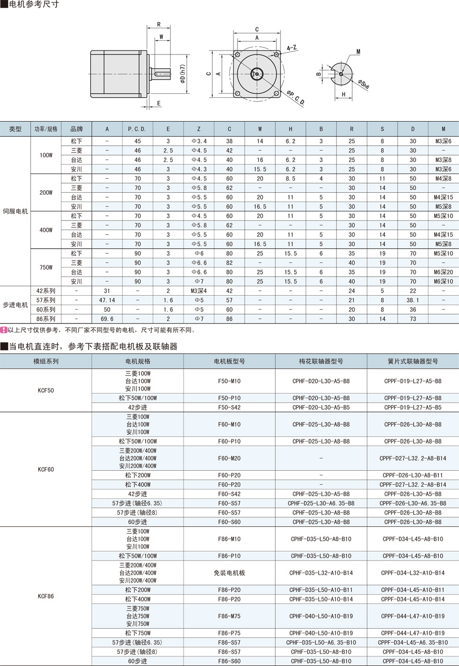 上隆鋼制直線模組配件-50系列介紹