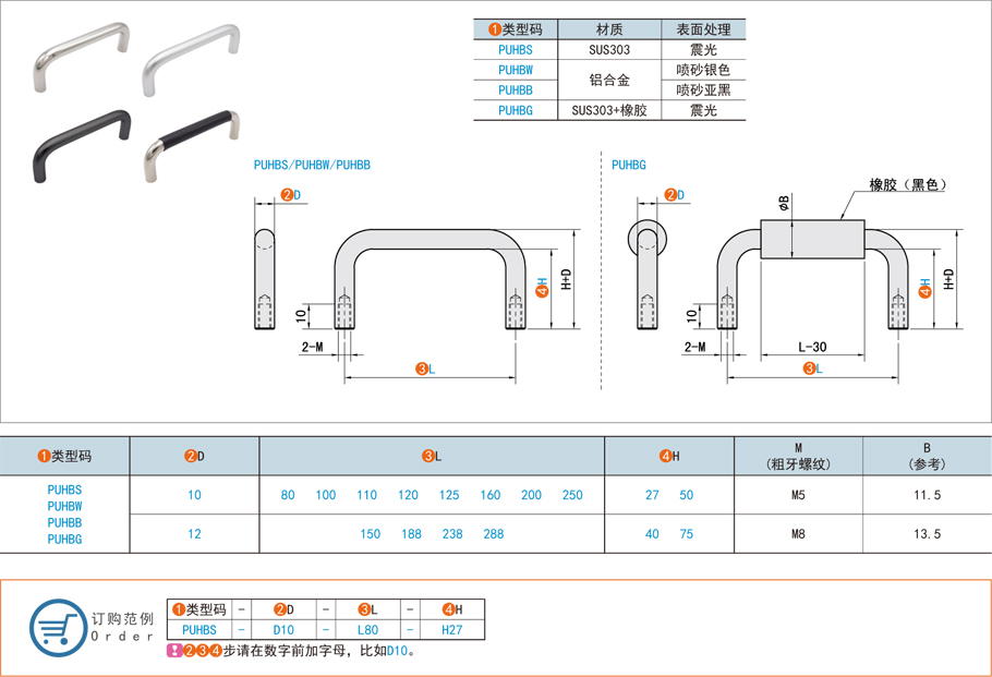 圓形拉手在工業(yè)柜體的應(yīng)用