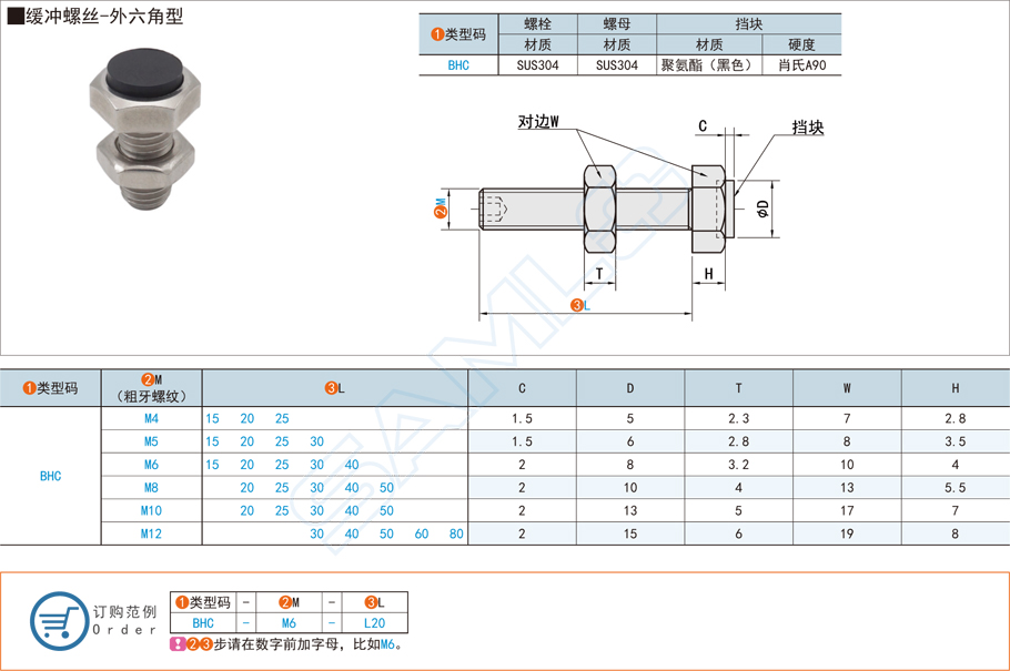 外六角型調(diào)整螺絲的規(guī)格與應(yīng)用場(chǎng)景