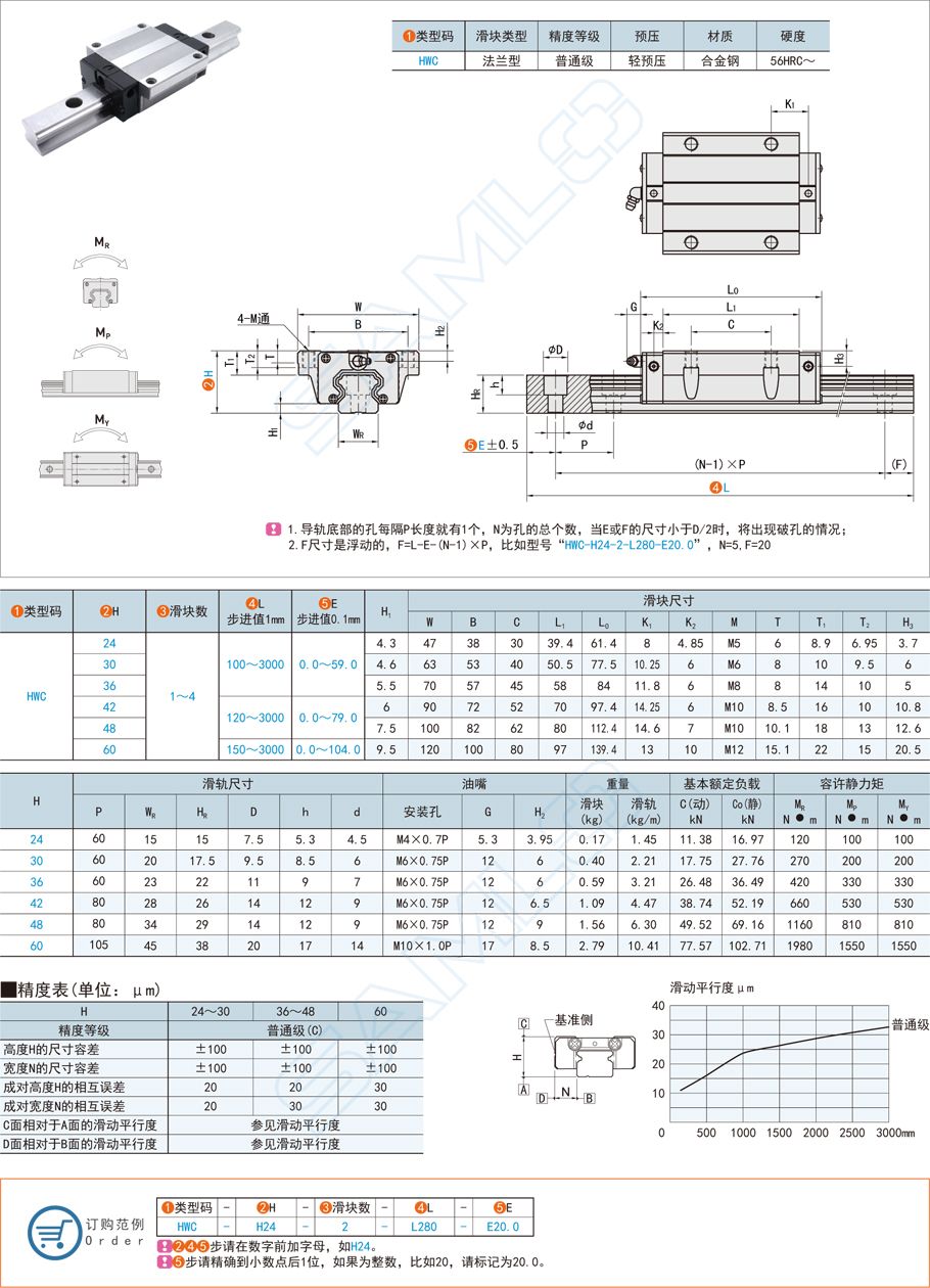 直線導軌滑塊的預壓類型與優(yōu)缺點介紹