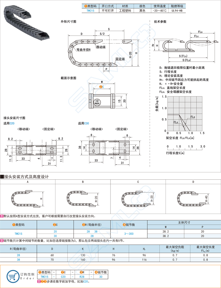 尼龍拖鏈的潤滑問題怎么解決