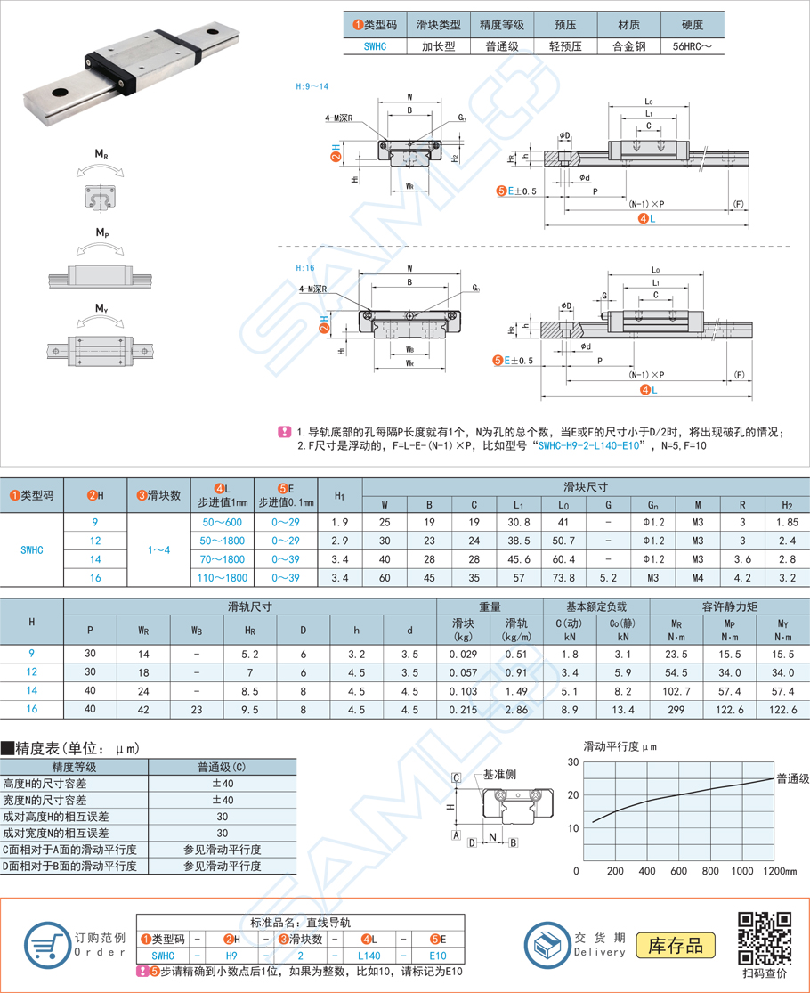 微型寬幅滾珠直線導(dǎo)軌-SWHC滑塊加長(zhǎng)型輕預(yù)壓合金鋼1