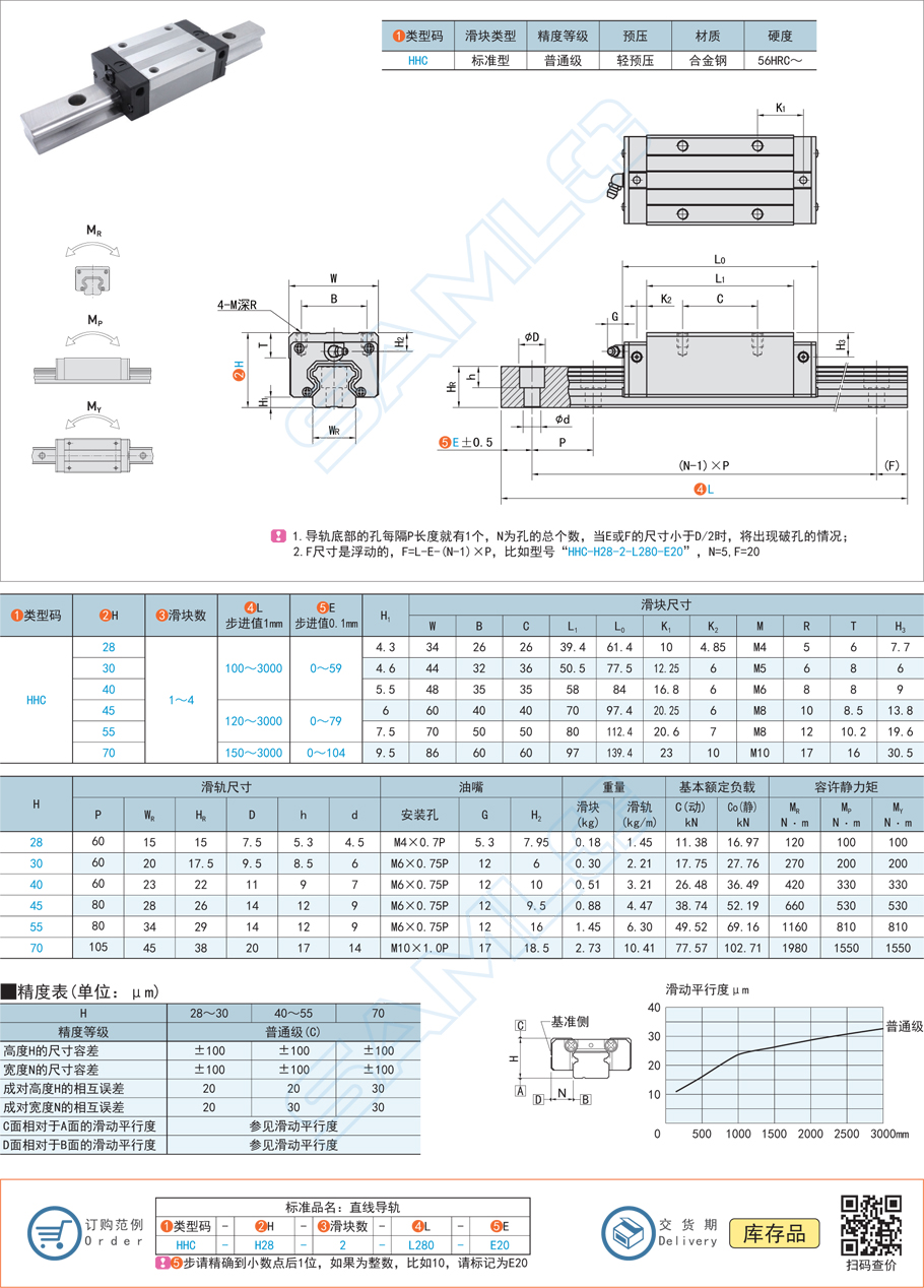 直線導(dǎo)軌滾動元件設(shè)計(jì)要點(diǎn)