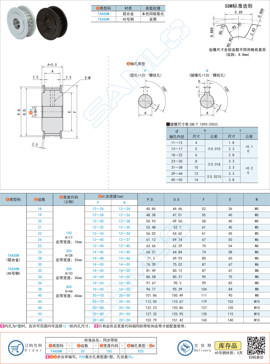 同步帶輪是不是不需要潤滑