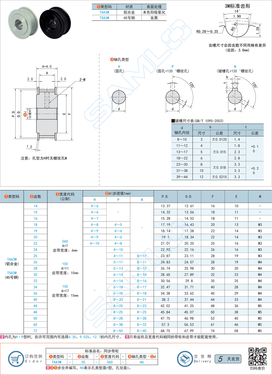 同步帶輪的設(shè)計(jì)流程是什么