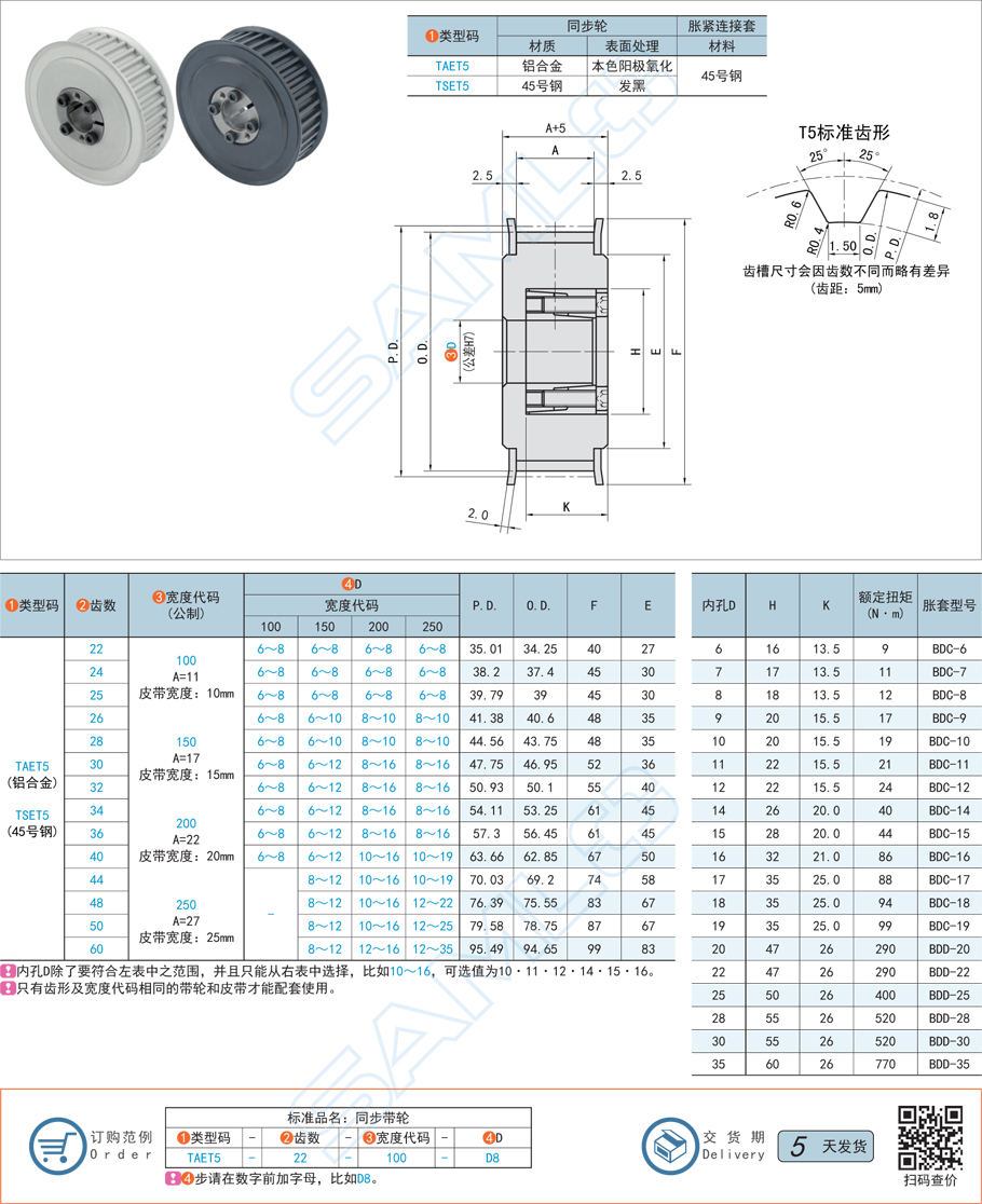 免鍵同步帶輪-T5型規(guī)格參數