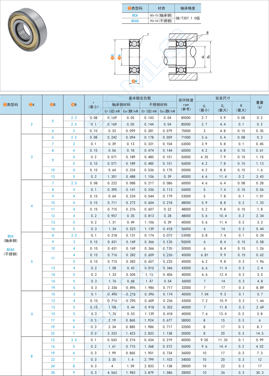 深溝球軸承的耐熱性能怎么樣
