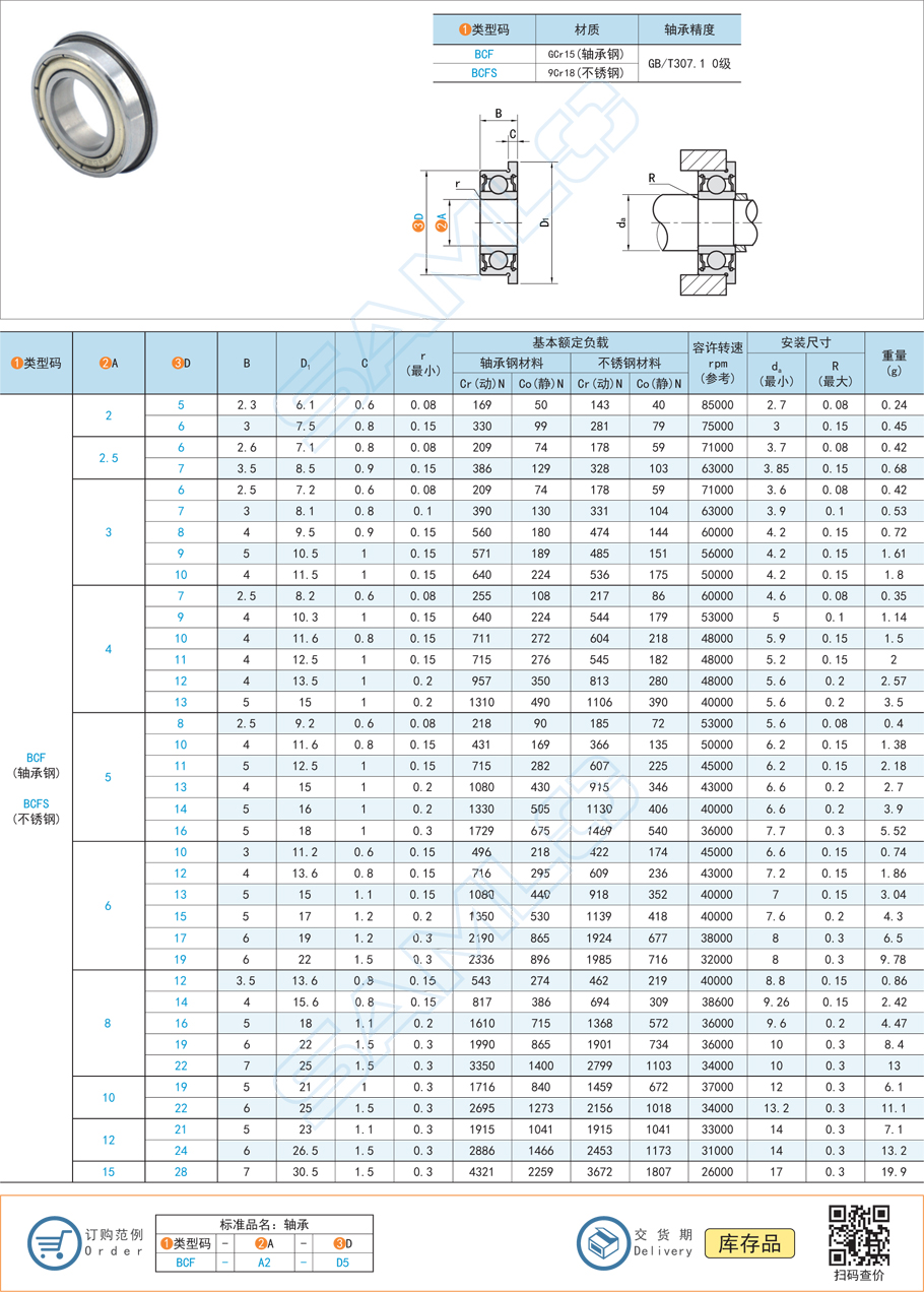 如何給法蘭深溝球軸承做溫度檢測