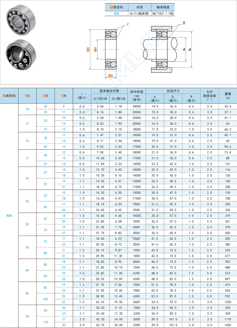 調心球軸承的裝配步驟是什么