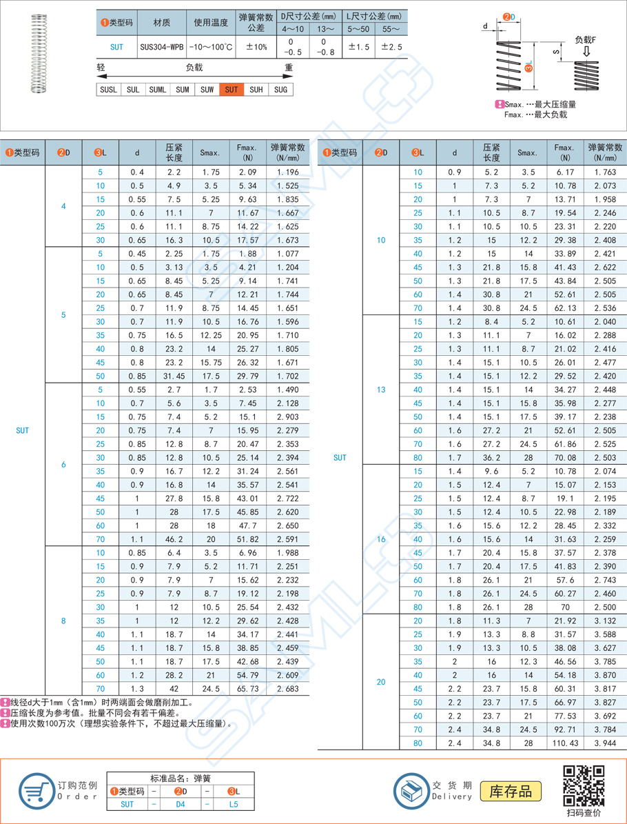 壓縮彈簧-彈簧常數(shù)1.0～4.0規(guī)格參數(shù)尺寸材質