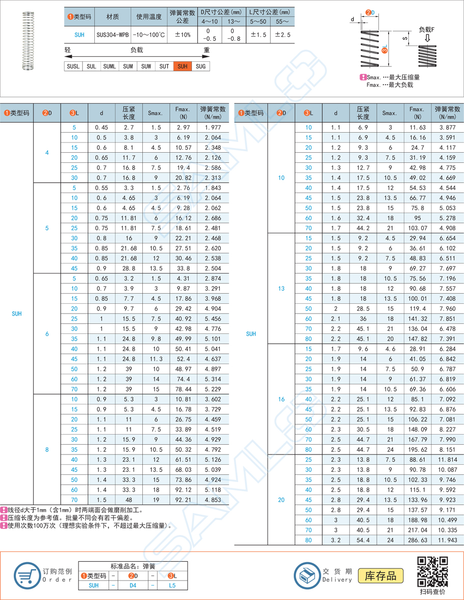 壓縮彈簧-彈簧常數(shù)1.8～11.9規(guī)格參數(shù)尺寸材質