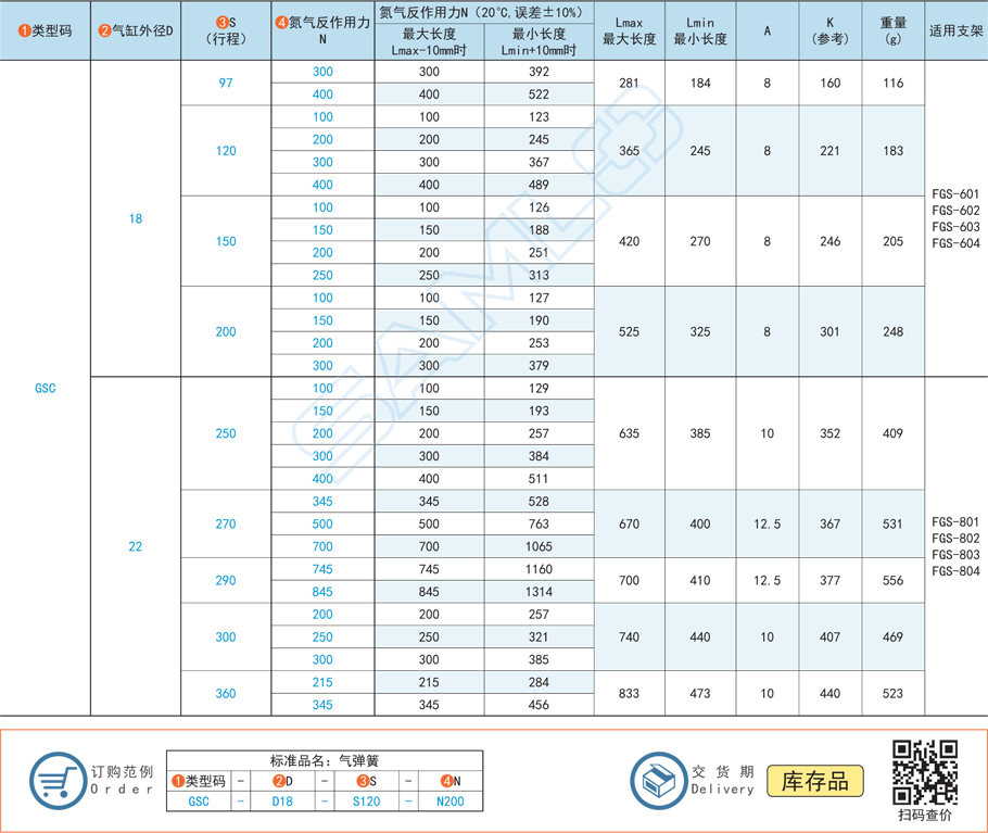 標準型氮氣彈簧-安裝方向限定型支撐桿類型材質(zhì)