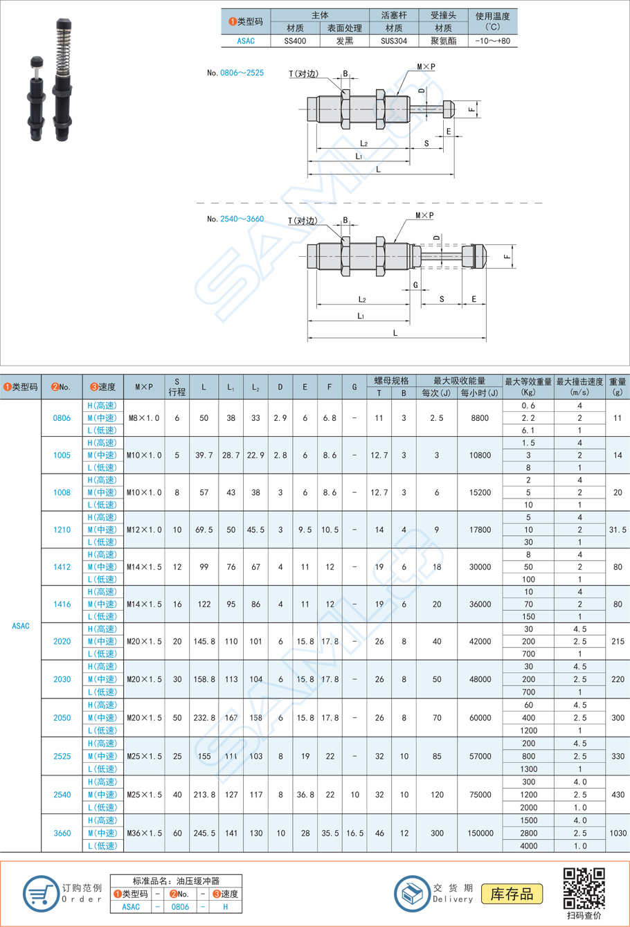 固定型油壓式緩沖器-一端受撞型·帶受撞頭規(guī)格參數尺寸